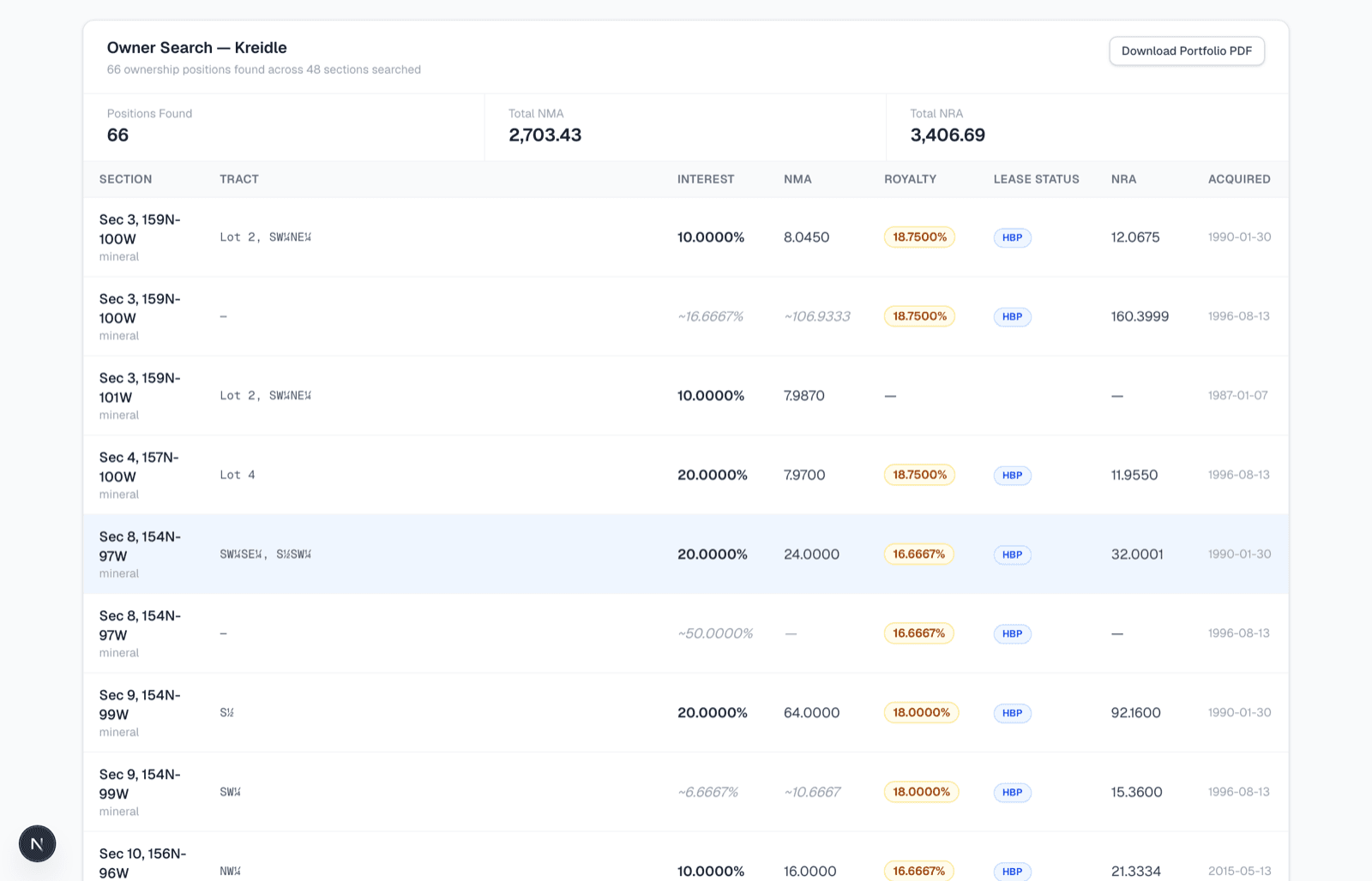 Owner search results showing positions across multiple sections with totals